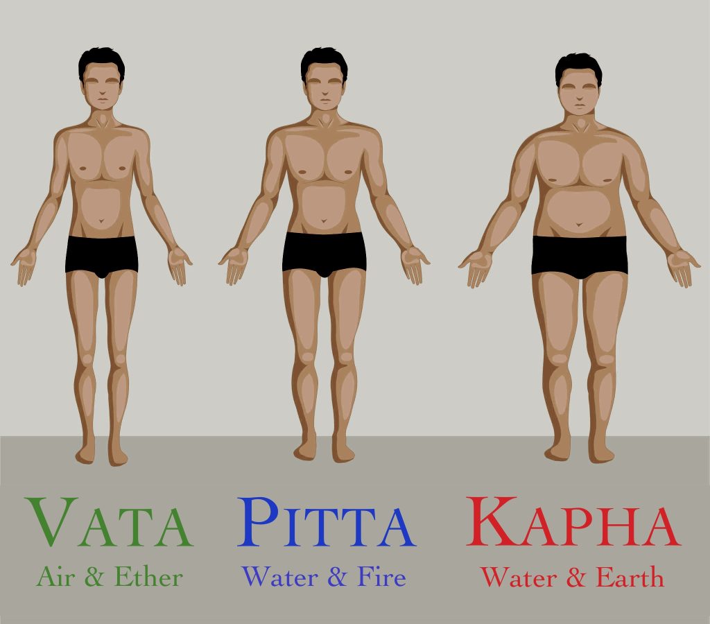 Vata Pitta And Kapha Pacifying Food Karuna Yoga Best Yoga Teacher Training Course Bangalore